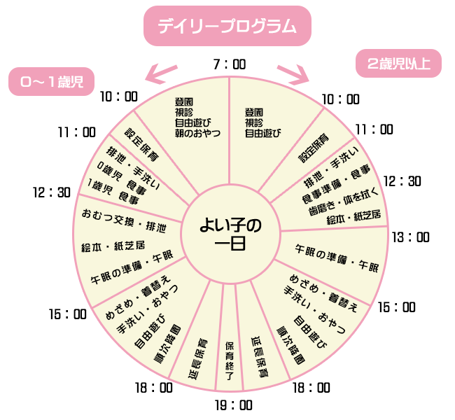 デイリープログラム